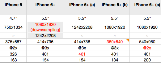 iphone-6-plus-物流尺寸分辨率2.png